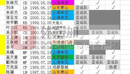 欧亿体育投注-马德兴解析：​国足名单有新意 换血看中“愿玩命者”
