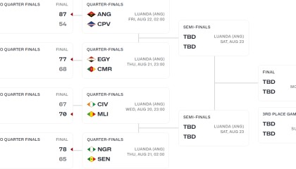 男篮非洲杯八强对阵正式出炉，你看好哪些球队杀入四强？